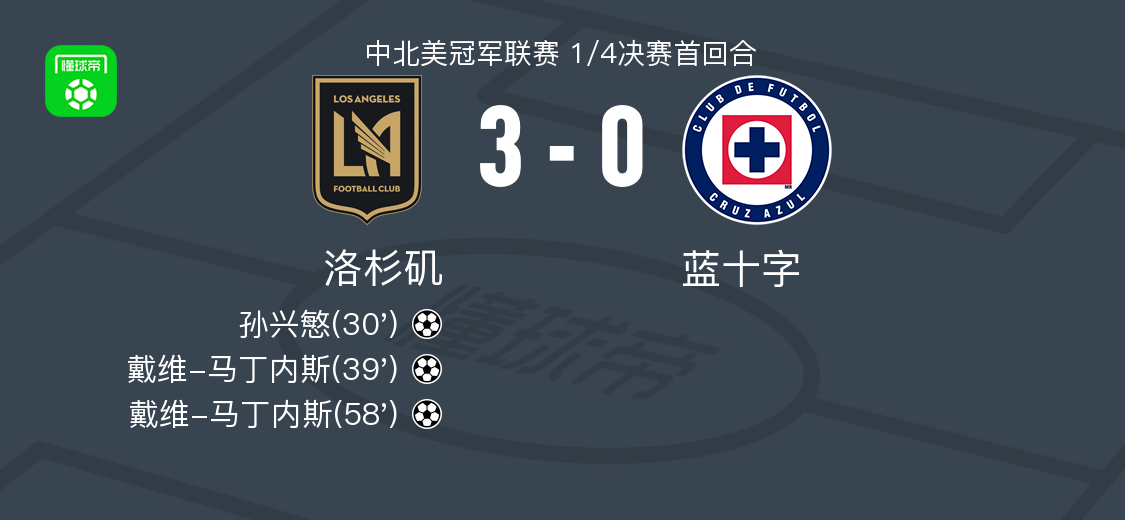 OB电竞app下载-洛杉矶3-0大胜蓝十字，戴维-马丁内斯梅开二度，孙兴慜破门